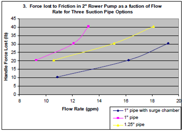 TN61 graph 3